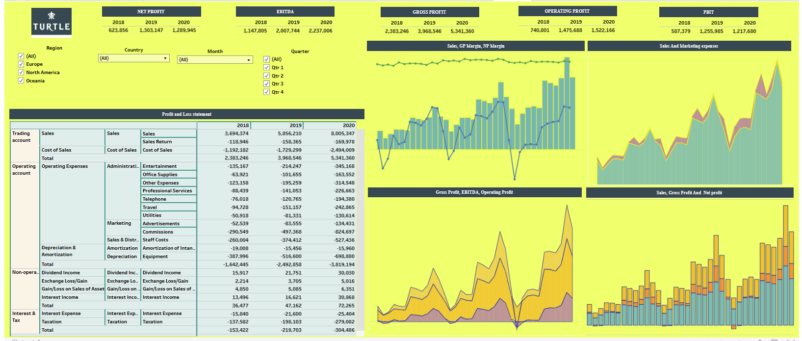 dataanalysis